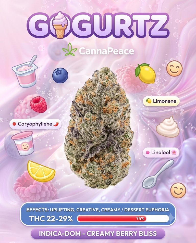 Gogurtz